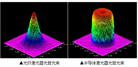激光复合焊接技术，完美诠释1+1＞2
