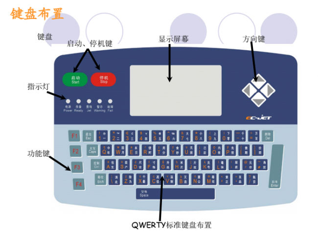 喷码机墨线为什么需要调整？如何调整？